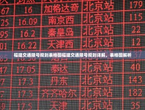 福建交通限号规则表格图福建交通限号规则详解，表格图解析