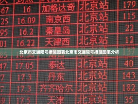 北京市交通限号措施图表北京市交通限号措施图表分析