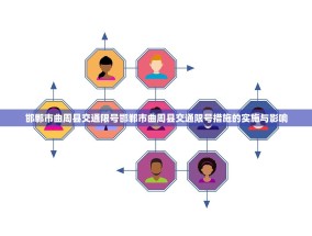 邯郸市曲周县交通限号邯郸市曲周县交通限号措施的实施与影响