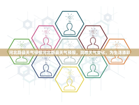 河北蔚县天气预报河北蔚县天气预报，洞悉天气变化，为生活添彩