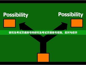 研究生考试交通限号吗研究生考试交通限号措施，应对与启示