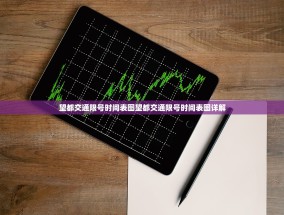 望都交通限号时间表图望都交通限号时间表图详解