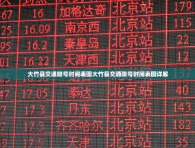 大竹县交通限号时间表图大竹县交通限号时间表图详解