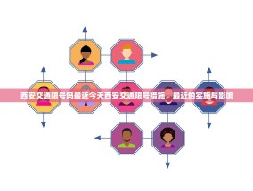 西安交通限号吗最近今天西安交通限号措施，最近的实施与影响