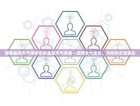邯郸曲周天气预报邯郸曲周天气预报—洞悉天气变化，为您的生活添彩