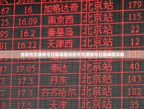洛阳市交通限号日期表图洛阳市交通限号日期表图详解