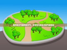 耀州区天气耀州区天气，多样性与变化中的气候特征