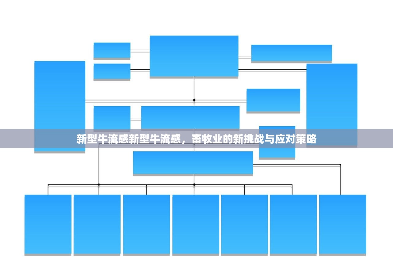 新型牛流感新型牛流感，畜牧业的新挑战与应对策略  第2张