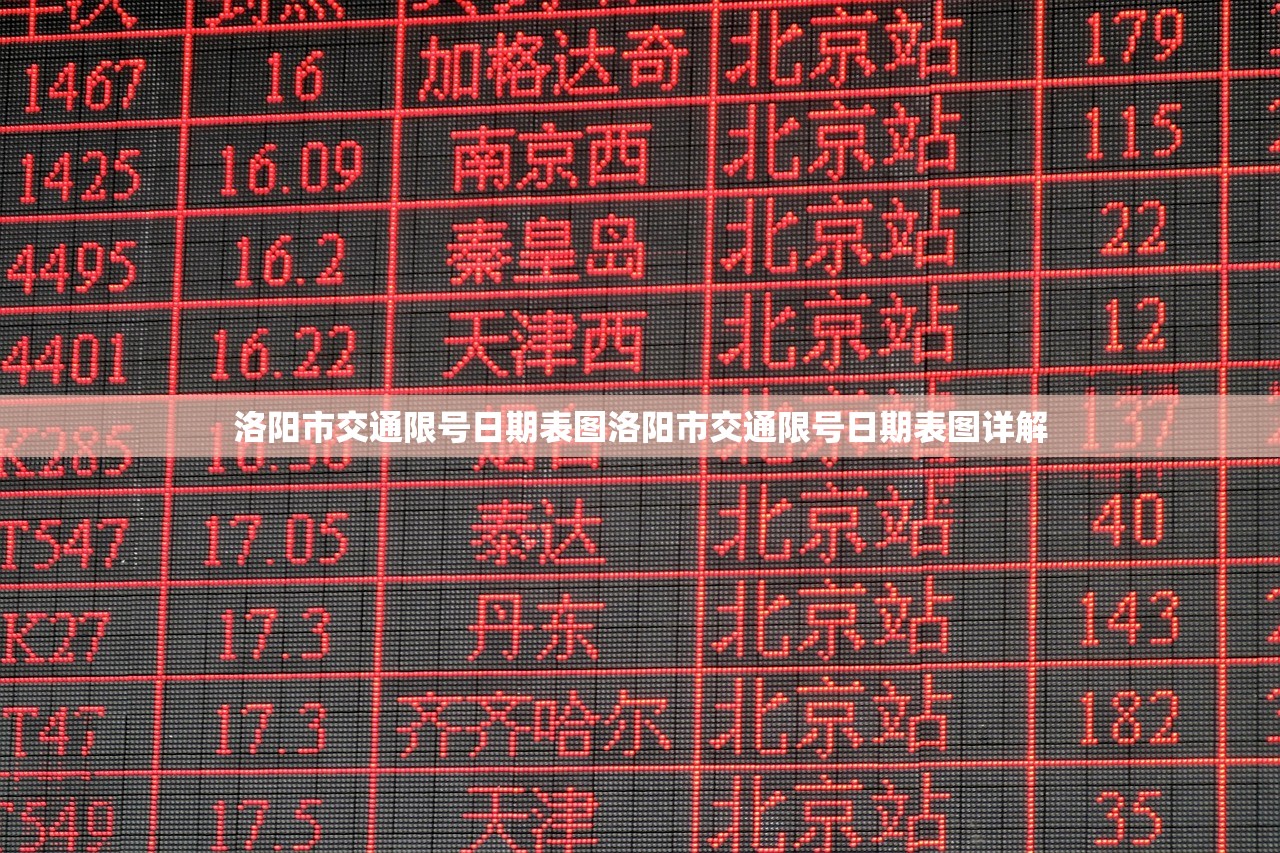 洛阳市交通限号日期表图洛阳市交通限号日期表图详解  第1张