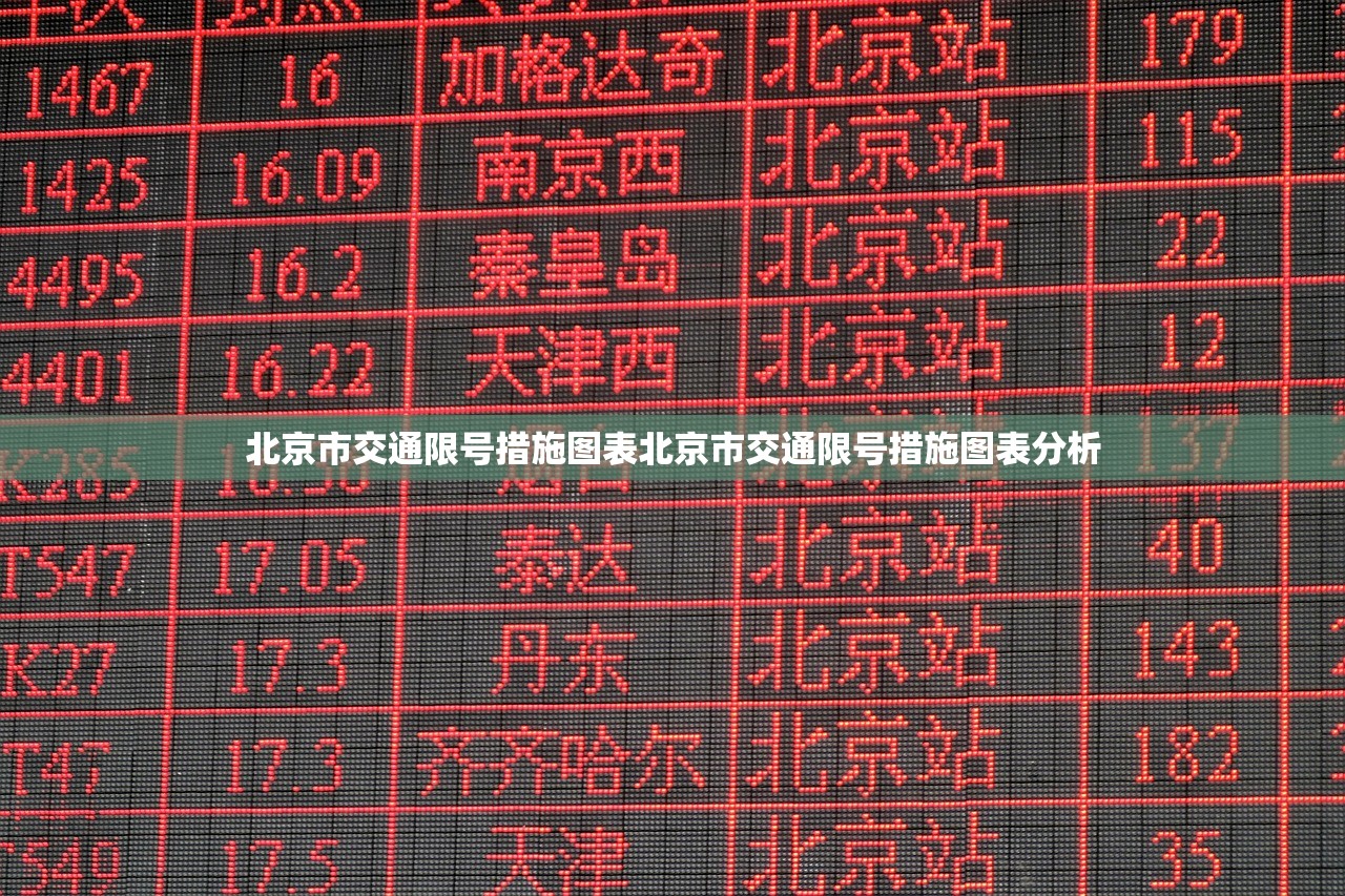 北京市交通限号措施图表北京市交通限号措施图表分析  第1张